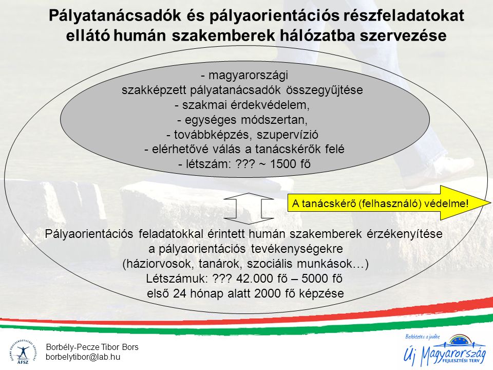 Pályatanácsadók és pályaorientációs részfeladatokat ellátó humán szakemberek hálózatba szervezése - magyarországi szakképzett pályatanácsadók összegyűjtése - szakmai érdekvédelem, - egységes módszertan, - továbbképzés, szupervízió - elérhetővé válás a tanácskérők felé - létszám: .