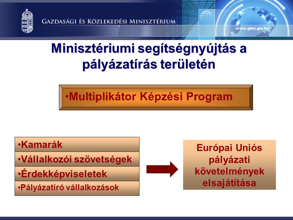 Minisztériumi segítségnyújtás a pályázatírás területén Európai Uniós pályázati követelmények elsajátítása Multiplikátor Képzési Program Kamarák Vállalkozói szövetségek Érdekképviseletek Pályázatíró vállalkozások