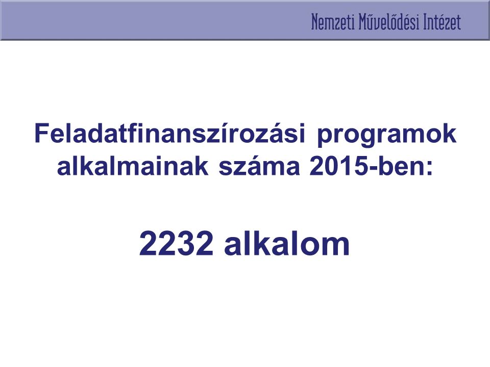 Feladatfinanszírozási programok alkalmainak száma 2015-ben: 2232 alkalom