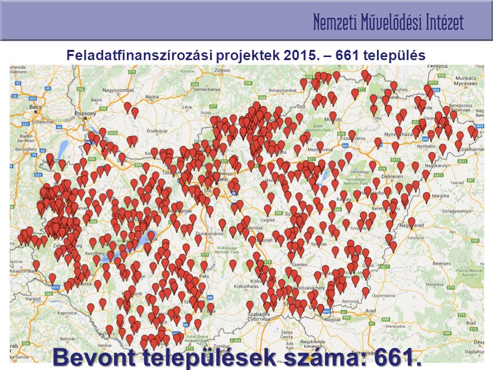 Feladatfinanszírozási projektek – 661 település Bevont települések száma: 661.