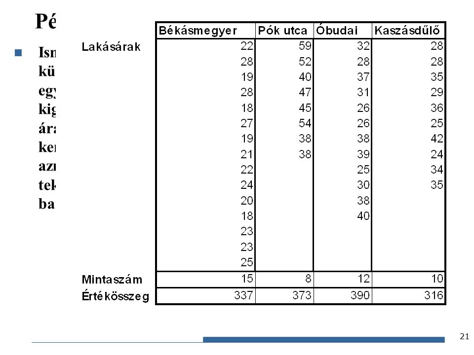 Gazdaságstatisztika, 2015 Példa Ismeretes, hogy a budapesti lakótelepeken a lakásárak különböző tényezők következtében lényegesen eltérnek egymástól.