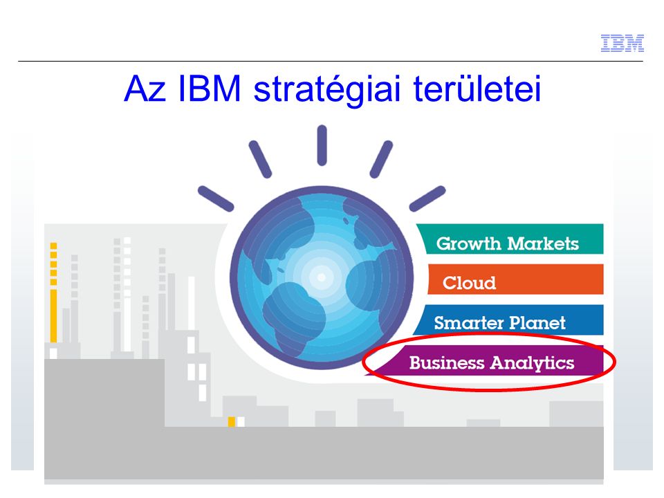 Az IBM stratégiai területei