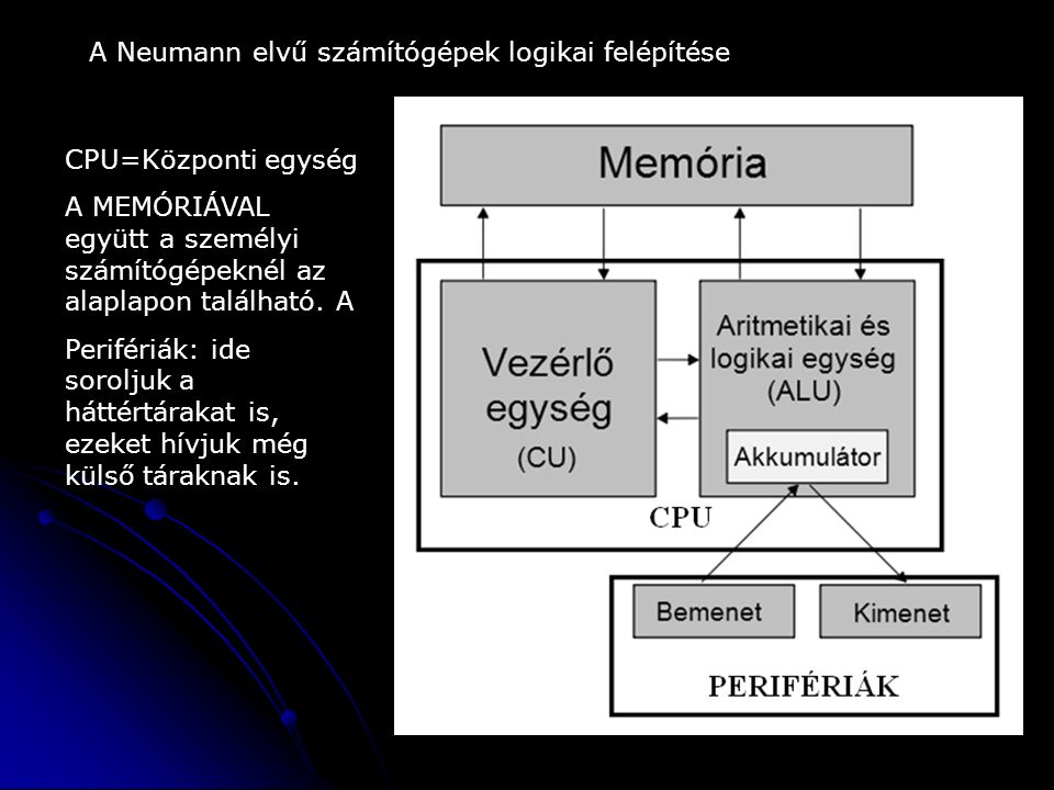 A Neumann elvű számítógépek logikai felépítése CPU=Központi egység A MEMÓRIÁVAL együtt a személyi számítógépeknél az alaplapon található.