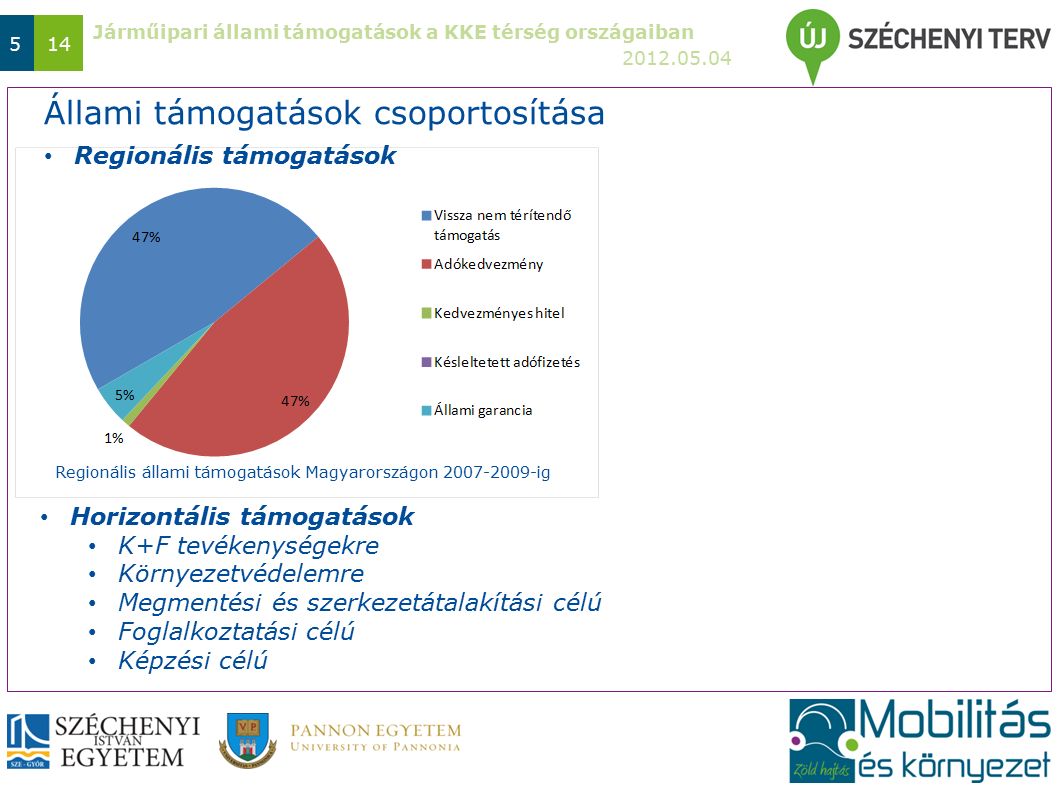 Járműipari állami támogatások a KKE térség országaiban Állami támogatások csoportosítása Regionális támogatások Horizontális támogatások K+F tevékenységekre Környezetvédelemre Megmentési és szerkezetátalakítási célú Foglalkoztatási célú Képzési célú Regionális állami támogatások Magyarországon ig