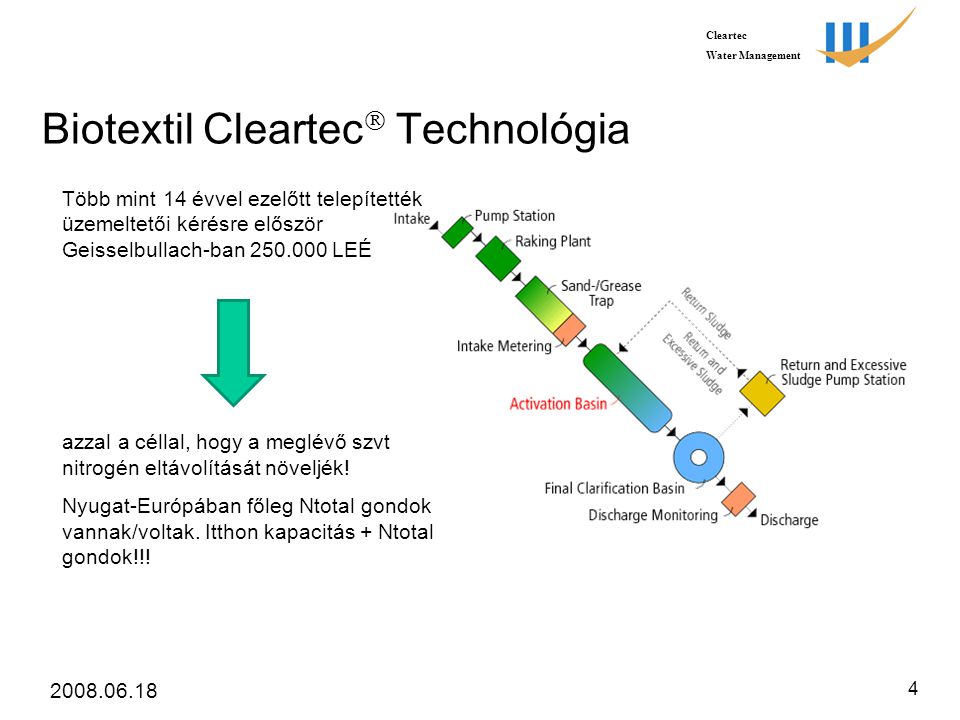 Cleartec Water Management Biotextil Cleartec  Technológia Több mint 14 évvel ezelőtt telepítették üzemeltetői kérésre először Geisselbullach-ban LEÉ azzal a céllal, hogy a meglévő szvt nitrogén eltávolítását növeljék.