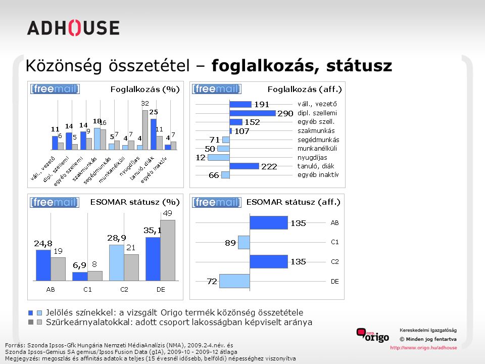 Közönség összetétel – foglalkozás, státusz Forrás: Szonda Ipsos-Gfk Hungária Nemzeti MédiaAnalízis (NMA), név.