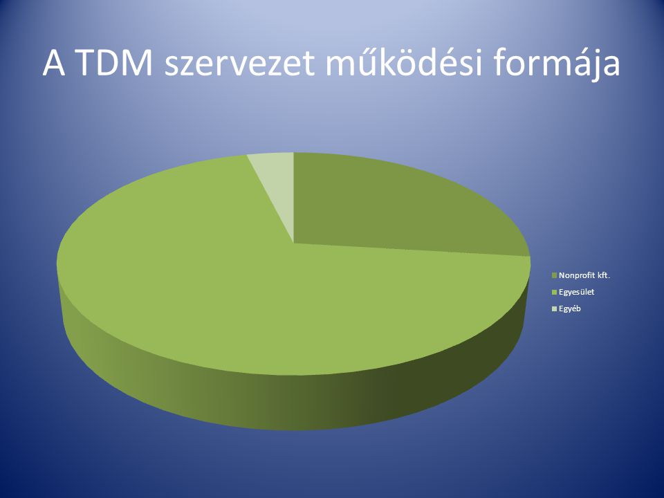 A TDM szervezet működési formája
