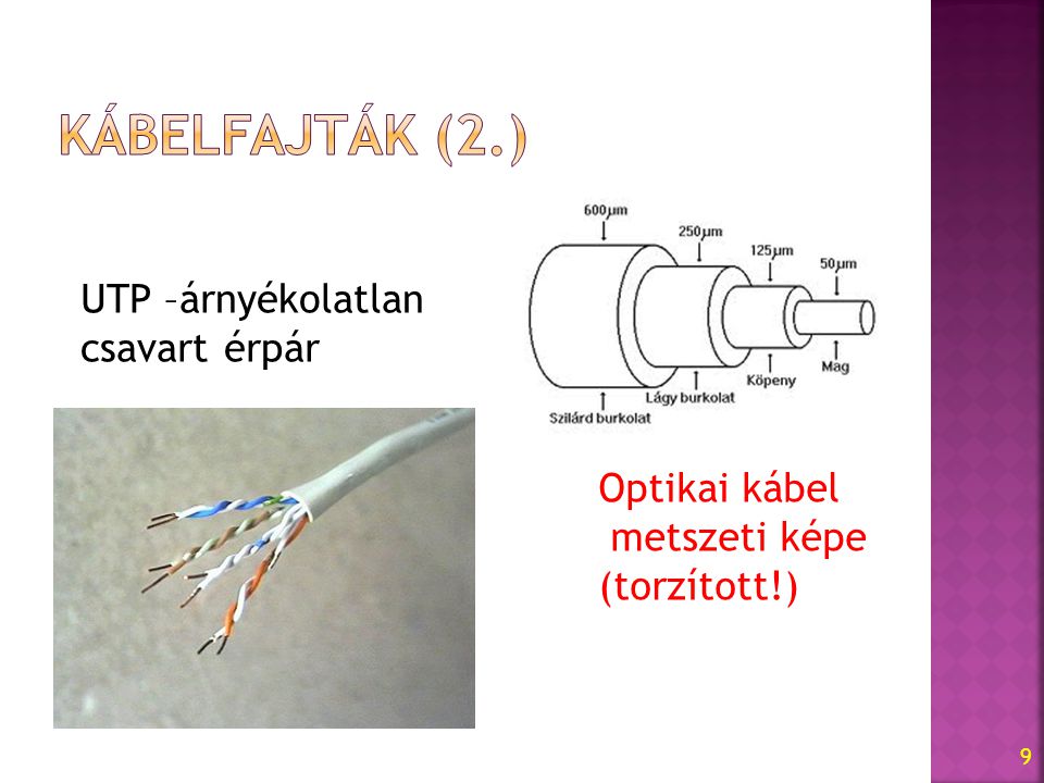 9 UTP –árnyékolatlan csavart érpár Optikai kábel metszeti képe (torzított!)