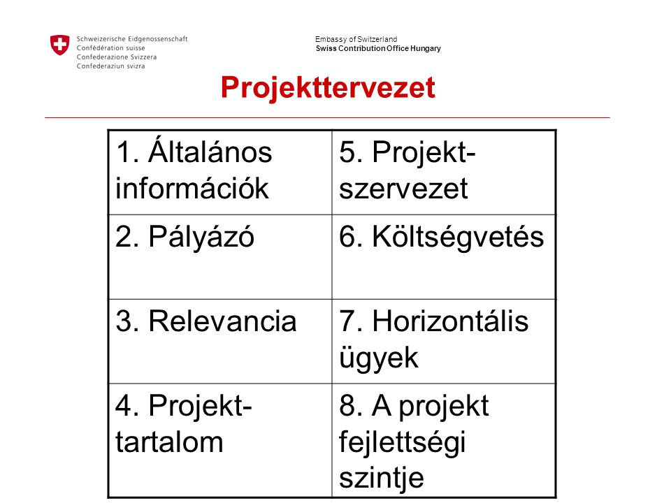 Embassy of Switzerland Swiss Contribution Office Hungary Projekttervezet 1.
