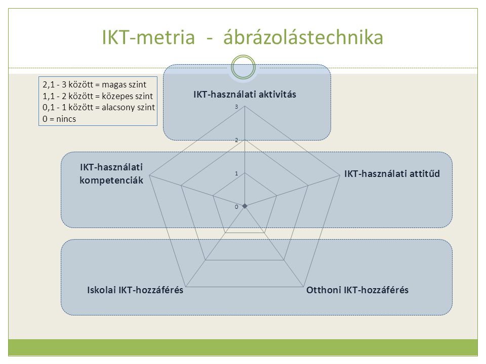 IKT-metria - ábrázolástechnika