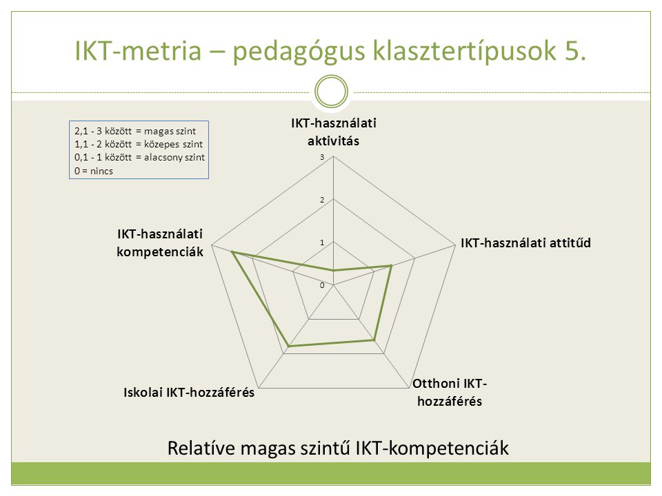 IKT-metria – pedagógus klasztertípusok 5. Relatíve magas szintű IKT-kompetenciák