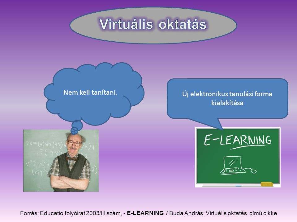 Forrás: Educatio folyóirat 2003/III szám, - E-LEARNING / Buda András: Virtuális oktatás című cikke Nem kell tanítani.