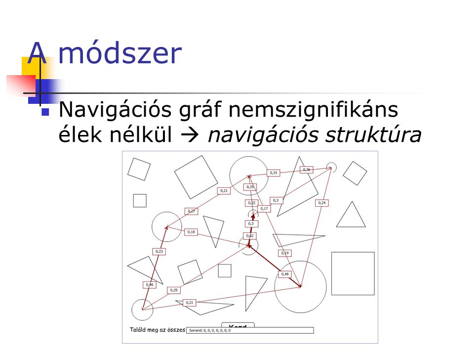 A módszer  Navigációs gráf nemszignifikáns élek nélkül  navigációs struktúra