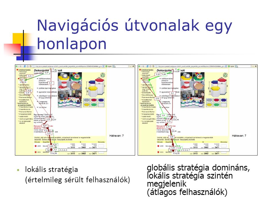 Navigációs útvonalak egy honlapon  lokális stratégia (értelmileg sérült felhasználók)  globális stratégia domináns, lokális stratégia szintén megjelenik (átlagos felhasználók)