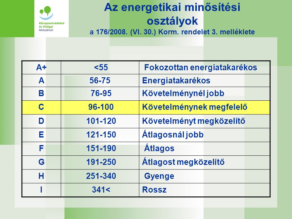 Az energetikai minősítési osztályok a 176/2008. (VI.