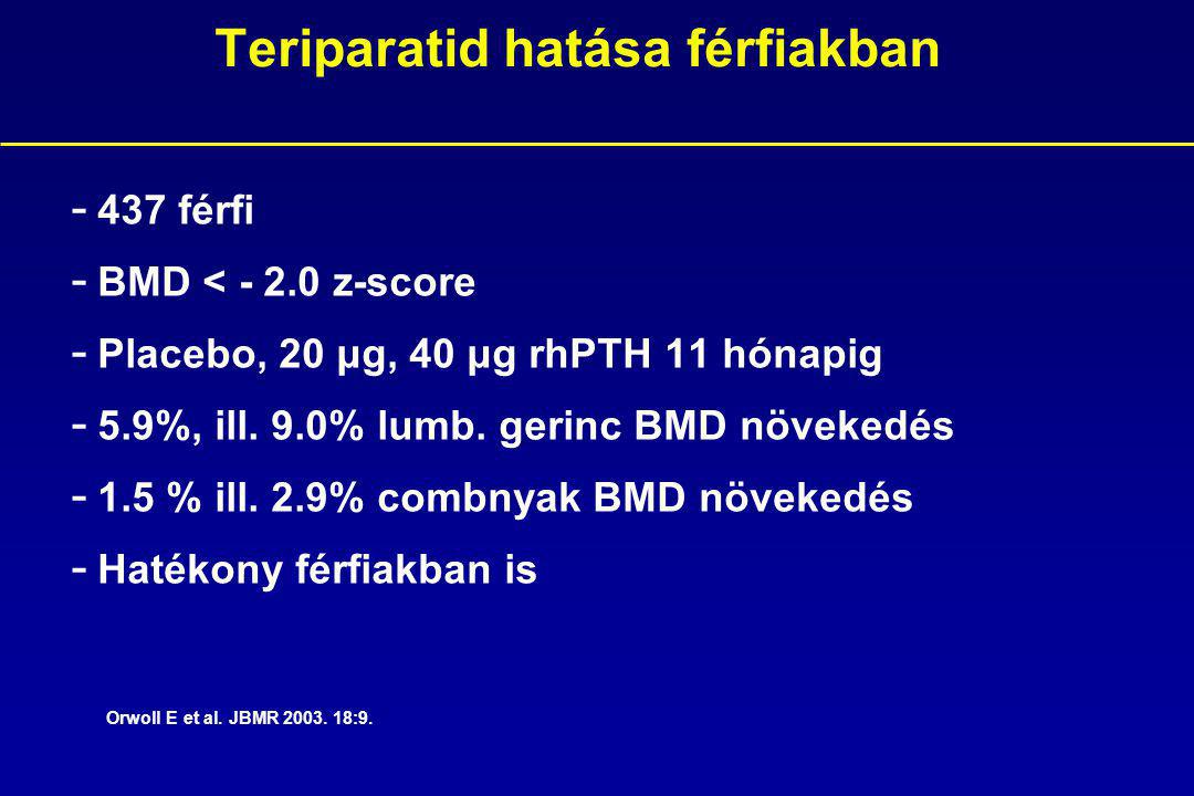 - 437 férfi - BMD < z-score - Placebo, 20 μg, 40 μg rhPTH 11 hónapig - 5.9%, ill.