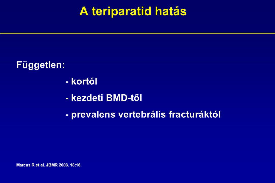 Független: - kortól - kezdeti BMD-től - prevalens vertebrális fracturáktól Marcus R et al.