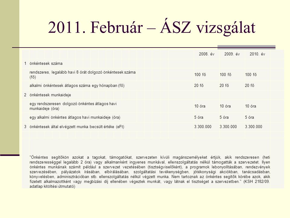 2011. Február – ÁSZ vizsgálat év2009. év2010.