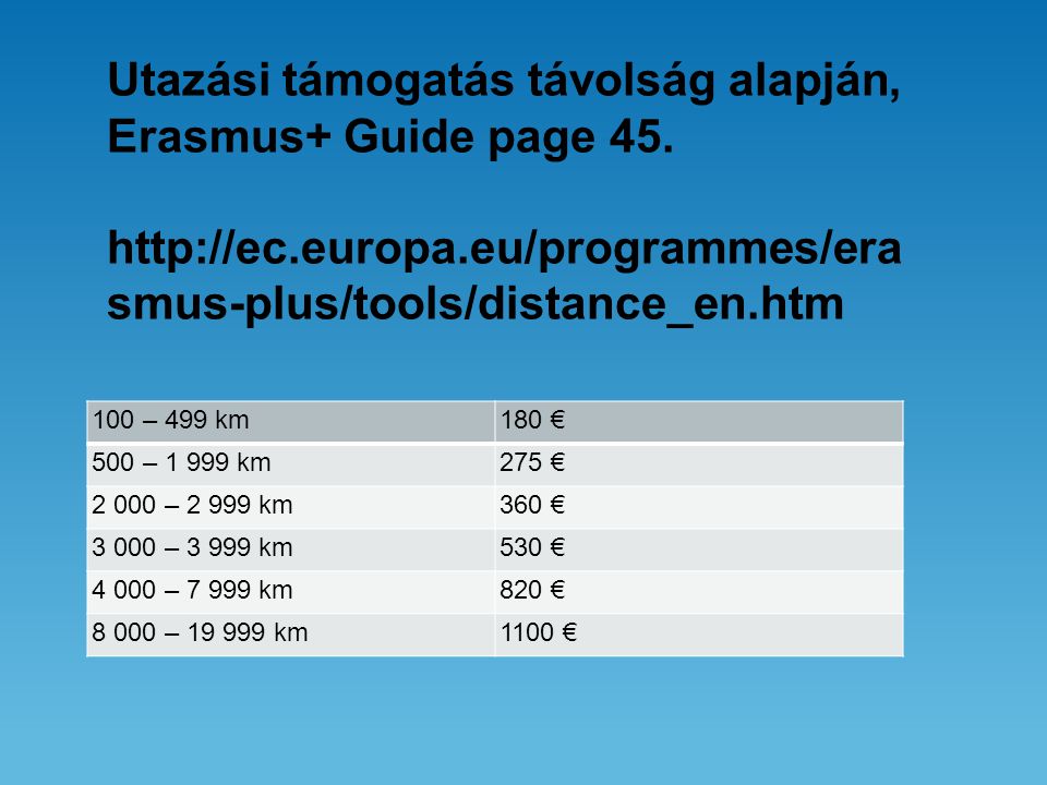 Utazási támogatás távolság alapján, Erasmus+ Guide page 45.