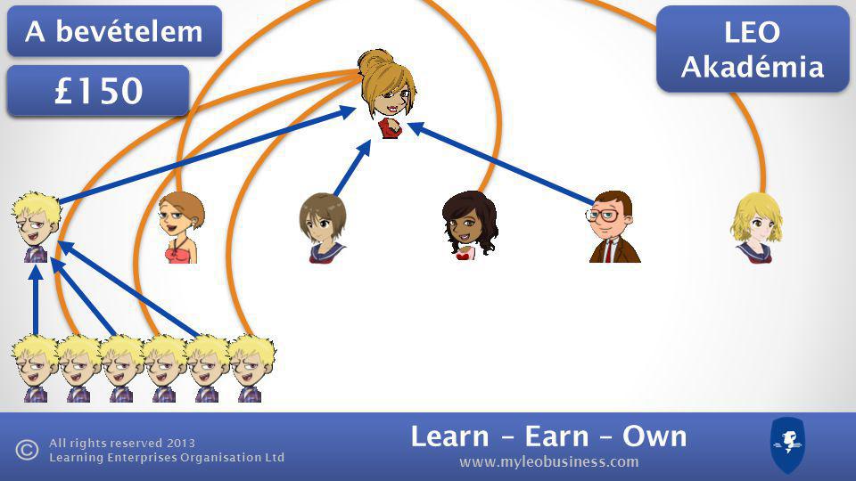 Learn – Earn – Own   All rights reserved 2013 Learning Enterprises Organisation Ltd A bevételem £100 £125 £150 LEO Akadémia
