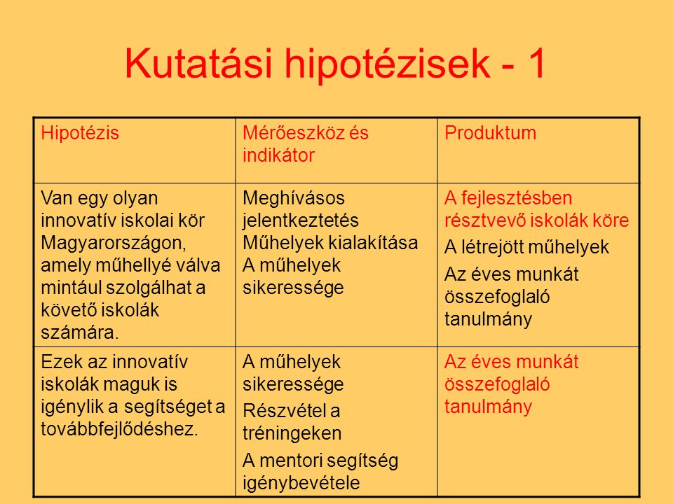 Kutatási hipotézisek - 1 HipotézisMérőeszköz és indikátor Produktum Van egy olyan innovatív iskolai kör Magyarországon, amely műhellyé válva mintául szolgálhat a követő iskolák számára.