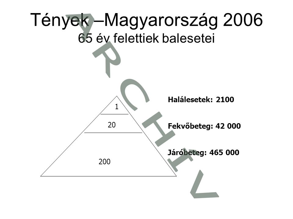 Tények –Magyarország év felettiek balesetei Halálesetek: 2100 Fekvőbeteg: Járóbeteg: