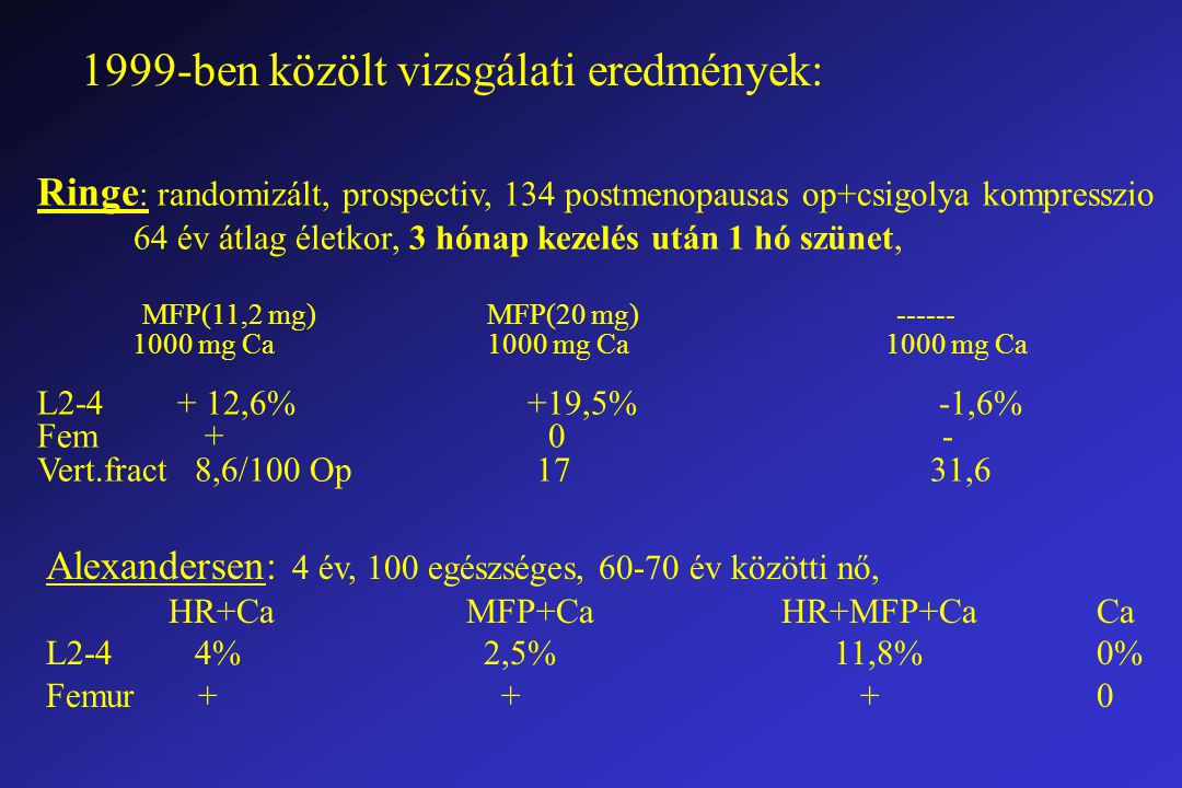 1999-ben közölt vizsgálati eredmények: Ringe : randomizált, prospectiv, 134 postmenopausas op+csigolya kompresszio 64 év átlag életkor, 3 hónap kezelés után 1 hó szünet, MFP(11,2 mg) MFP(20 mg) mg Ca 1000 mg Ca 1000 mg Ca L ,6% +19,5% -1,6% Fem Vert.fract 8,6/100 Op 17 31,6 Alexandersen: 4 év, 100 egészséges, év közötti nő, HR+CaMFP+CaHR+MFP+CaCa L2-4 4% 2,5% 11,8%0% Femur