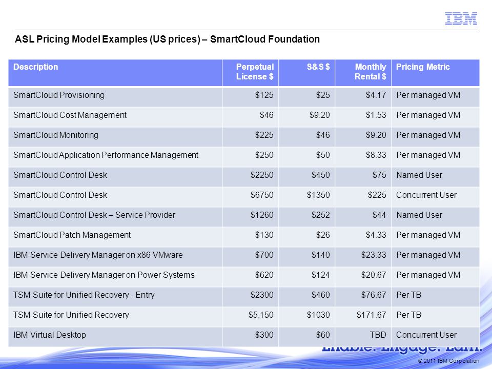 © 2011 IBM Corporation ASL Pricing Model Examples (US prices) – SmartCloud Foundation DescriptionPerpetual License $ S&S $Monthly Rental $ Pricing Metric SmartCloud Provisioning$125$25$4.17Per managed VM SmartCloud Cost Management$46$9.20$1.53Per managed VM SmartCloud Monitoring$225$46$9.20Per managed VM SmartCloud Application Performance Management$250$50$8.33Per managed VM SmartCloud Control Desk$2250$450$75Named User SmartCloud Control Desk$6750$1350$225Concurrent User SmartCloud Control Desk – Service Provider$1260$252$44Named User SmartCloud Patch Management$130$26$4.33Per managed VM IBM Service Delivery Manager on x86 VMware$700$140$23.33Per managed VM IBM Service Delivery Manager on Power Systems$620$124$20.67Per managed VM TSM Suite for Unified Recovery - Entry$2300$460$76.67Per TB TSM Suite for Unified Recovery$5,150$1030$171.67Per TB IBM Virtual Desktop$300$60TBDConcurrent User