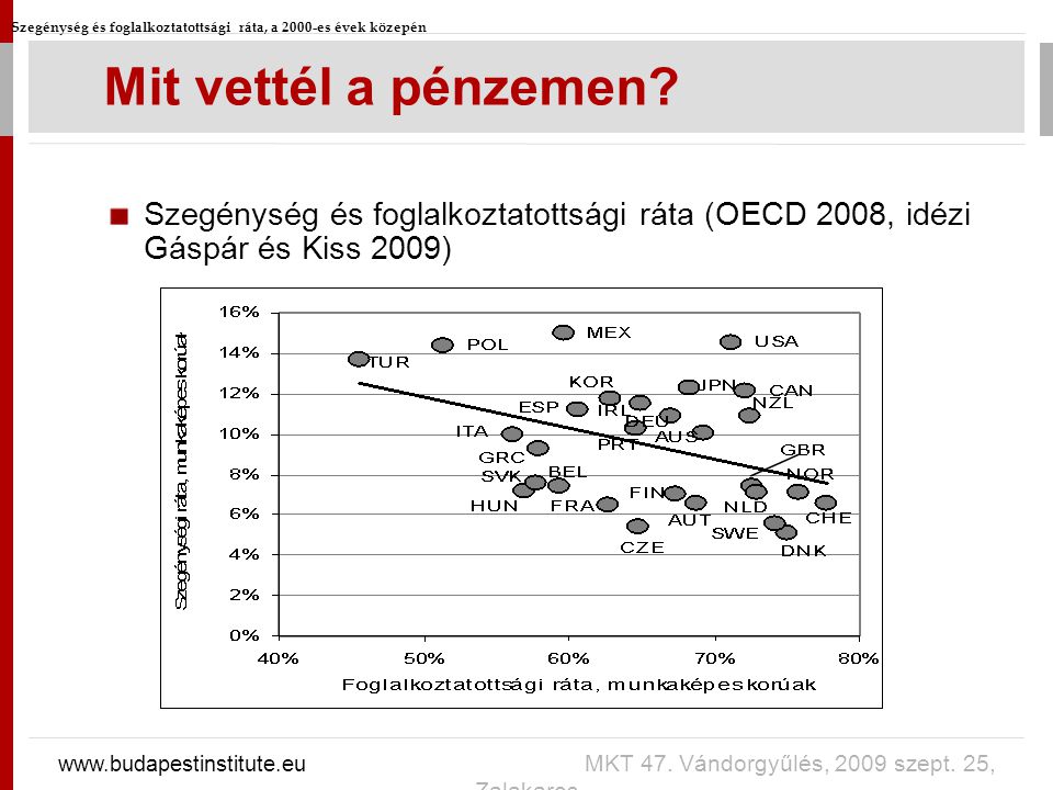 Szegénység és foglalkoztatottsági ráta (OECD 2008, idézi Gáspár és Kiss 2009) Mit vettél a pénzemen.