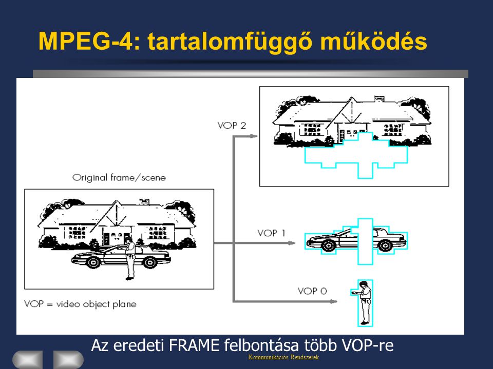 Kommunikációs Rendszerek MPEG-4: tartalomfüggő működés Az eredeti FRAME felbontása több VOP-re