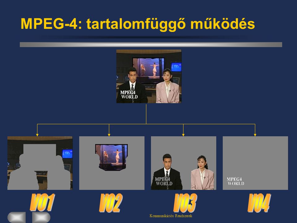 Kommunikációs Rendszerek MPEG-4: tartalomfüggő működés