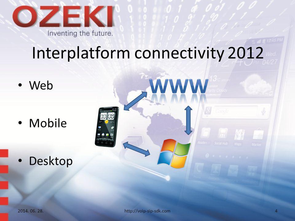 Interplatform connectivity 2012 • Web • Mobile • Desktop