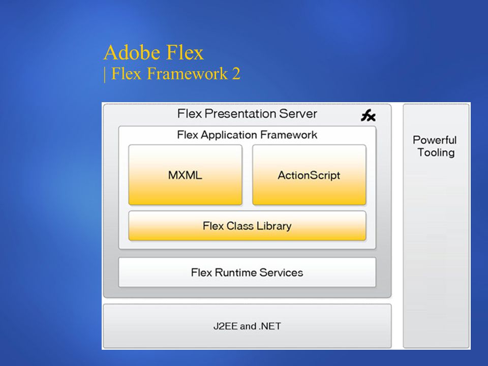 Adobe Flex | Flex Framework 2