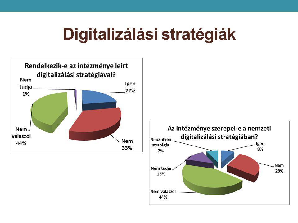 Digitalizálási stratégiák