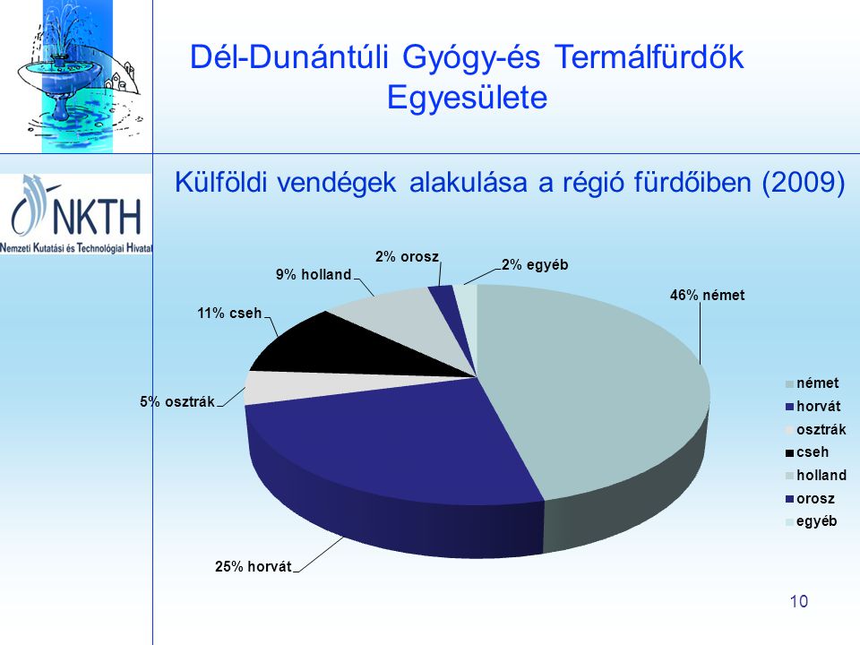 Dél-Dunántúli Gyógy-és Termálfürdők Egyesülete 10 Külföldi vendégek alakulása a régió fürdőiben (2009)
