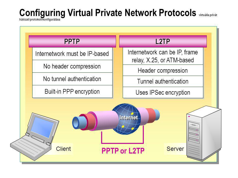 Configuring Virtual Private Network Protocols virtuális privát hálózati protokoll konfigurálása ClientServer PPTP Internetwork must be IP-based No header compression No tunnel authentication Built-in PPP encryption L2TP Internetwork can be IP, frame relay, X.25, or ATM-based Header compression Tunnel authentication Uses IPSec encryption Internet PPTP or L2TP