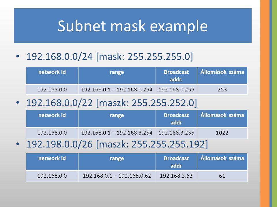 Subnet mask example • /24 [mask: ] • /22 [maszk: ] • /26 [maszk: ] network idrangeBroadcast addr.
