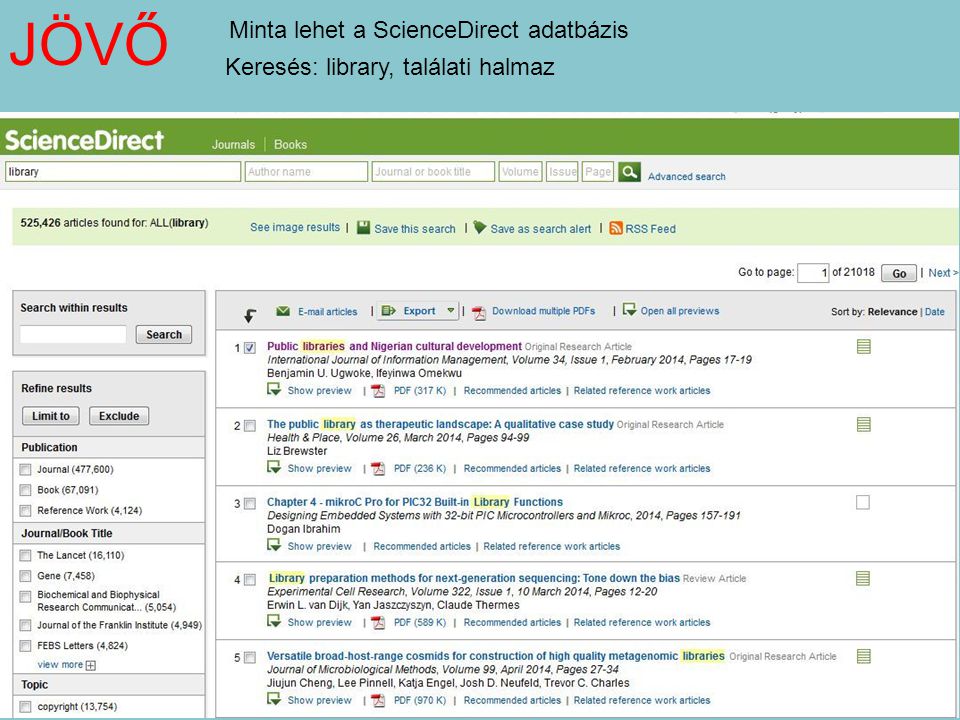 JÖVŐ Minta lehet a ScienceDirect adatbázis Keresés: library, találati halmaz