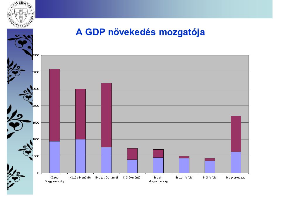 A GDP növekedés mozgatója