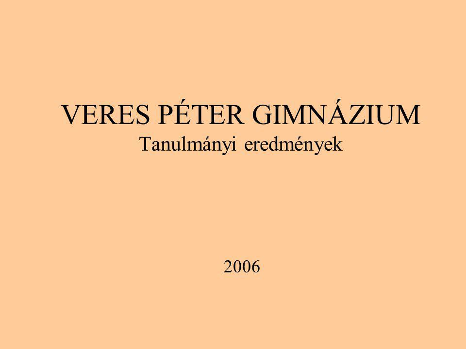 VERES PÉTER GIMNÁZIUM Tanulmányi eredmények 2006