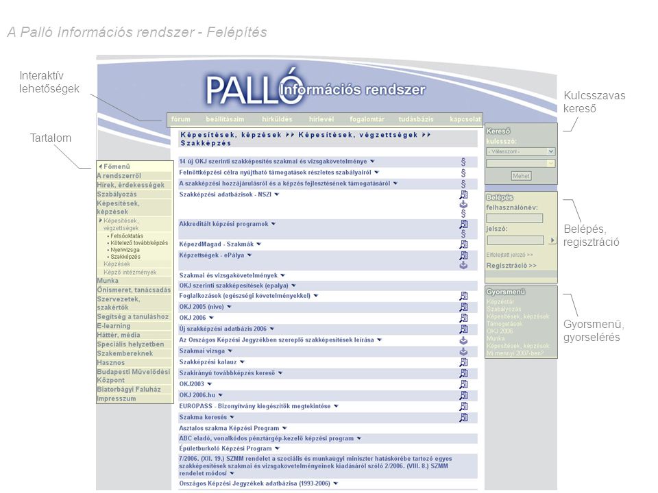 A Palló Információs rendszer - Felépítés Tartalom Gyorsmenü, gyorselérés Belépés, regisztráció Kulcsszavas kereső Interaktív lehetőségek