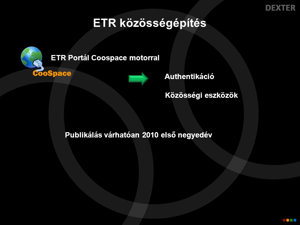 ETR közösségépítés ETR Portál Coospace motorral Authentikáció Közösségi eszközök Publikálás várhatóan 2010 első negyedév
