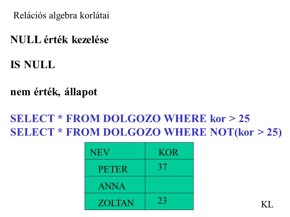 Relációs algebra korlátai KL NULL érték kezelése IS NULL nem érték, állapot SELECT * FROM DOLGOZO WHERE kor > 25 SELECT * FROM DOLGOZO WHERE NOT(kor > 25) NEVKOR PETER ANNA ZOLTAN 37 23