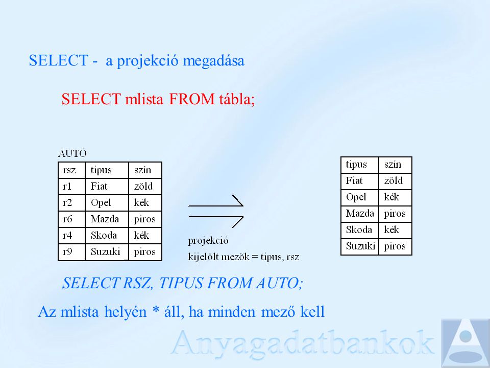 SELECT - a projekció megadása SELECT RSZ, TIPUS FROM AUTO; SELECT mlista FROM tábla; Az mlista helyén * áll, ha minden mező kell