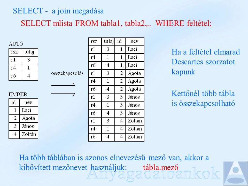 SELECT - a join megadása SELECT mlista FROM tabla1, tabla2,..