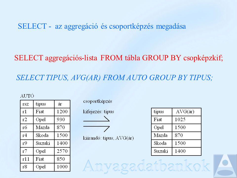 SELECT - az aggregáció és csoportképzés megadása SELECT aggregációs-lista FROM tábla GROUP BY csopképzkif; SELECT TIPUS, AVG(AR) FROM AUTO GROUP BY TIPUS;