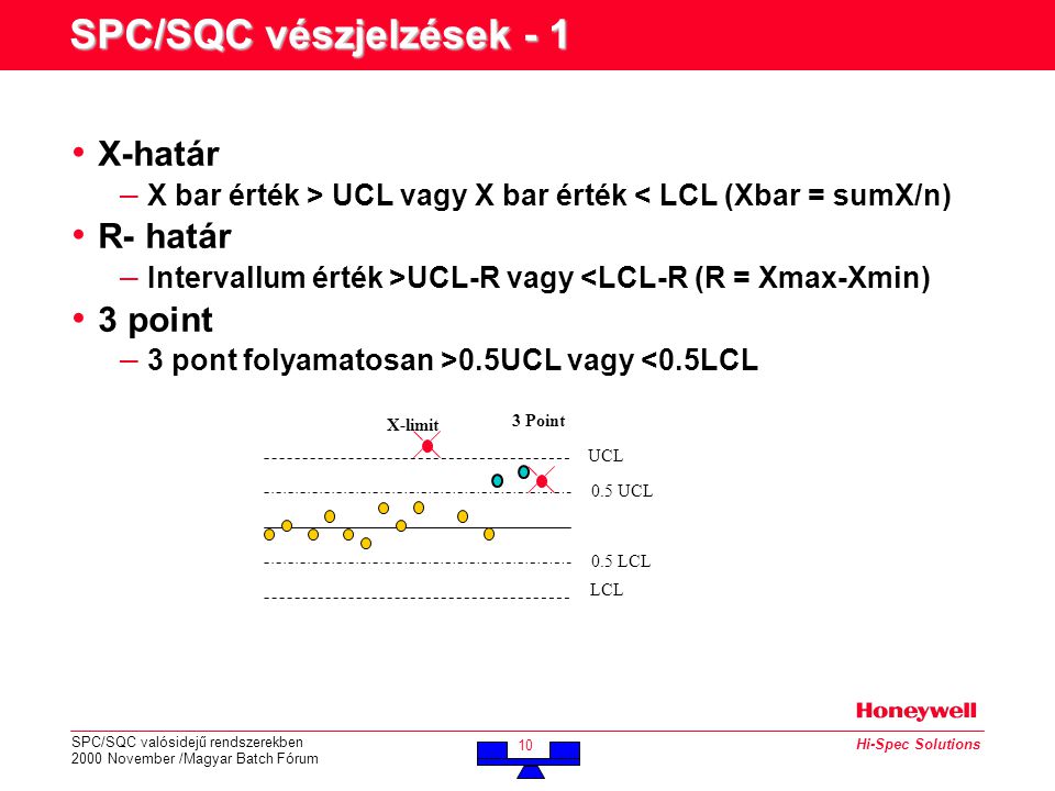 SPC/SQC valósidejű rendszerekben 2000 November /Magyar Batch Fórum 10 Hi-Spec Solutions SPC/SQC vészjelzések - 1 • X-határ – X bar érték > UCL vagy X bar érték < LCL (Xbar = sumX/n) • R- határ – Intervallum érték >UCL-R vagy <LCL-R (R = Xmax-Xmin) • 3 point – 3 pont folyamatosan >0.5UCL vagy <0.5LCL UCL LCL 0.5 UCL 0.5 LCL X-limit 3 Point