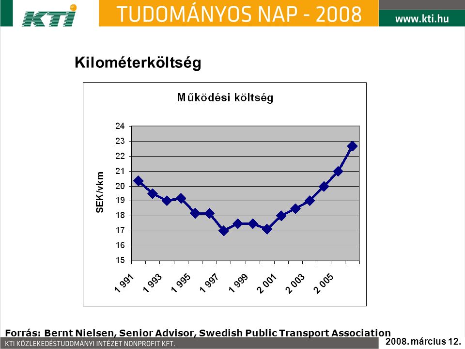 Kilométerköltség Forrás: Bernt Nielsen, Senior Advisor, Swedish Public Transport Association 2008.