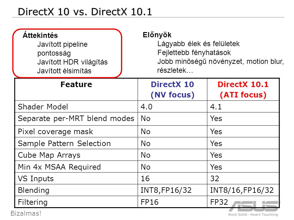 30 Bizalmas. DirectX 10 vs.
