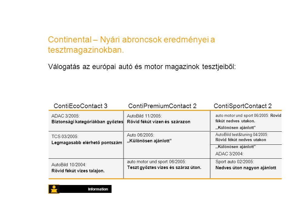 Continental – Nyári abroncsok eredményei a tesztmagazinokban.